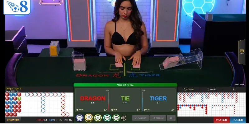 Áp dụng mẹo chơi rồng hổ trend confirmation entry